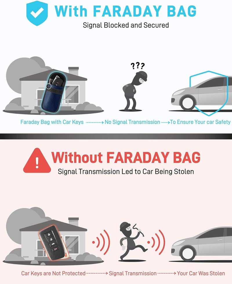 Vammcht Upgraded Faraday Bag for Key Fob (2 Pack), Premium Faraday Key Fob Protector– Car RFID Signal Blocking, Car Security Protection, Anti-Theft Pouch, Anti-Hacking Case Blocker Blue - Image 3